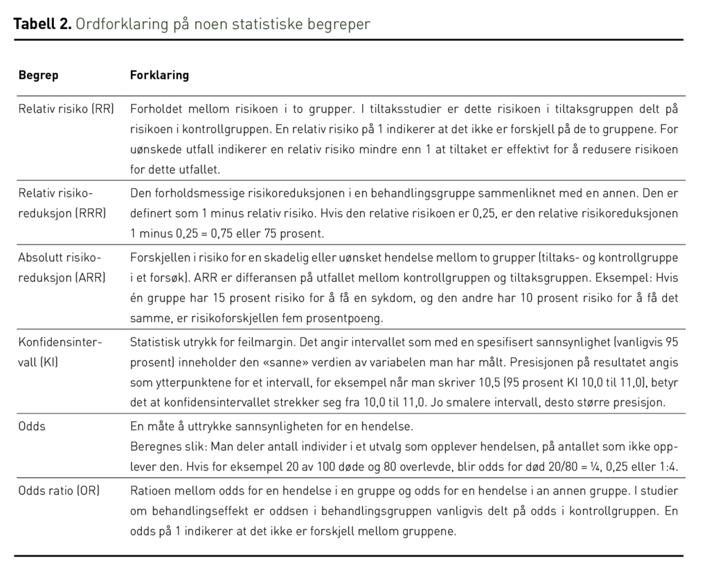Tabell 2. Ordforklaring på noen statistiske begrep