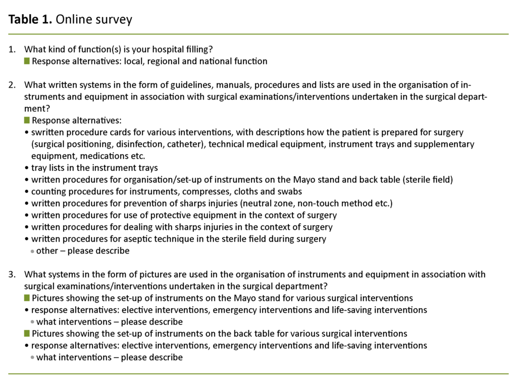 Table 1. Online survey