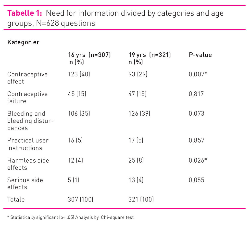 Tabell, informasjonsbehov 