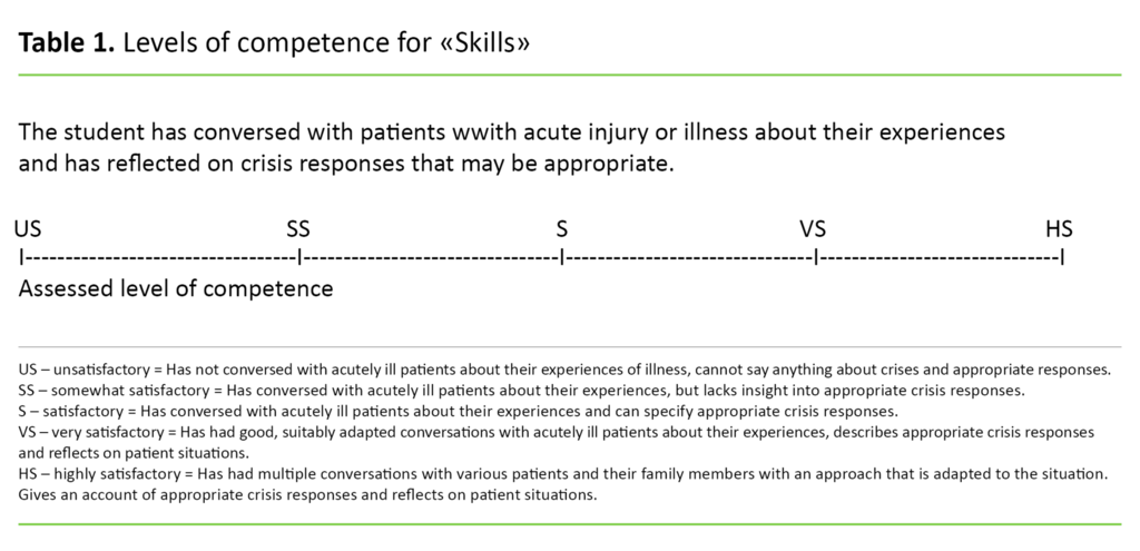 Table 1. Levels of competence for ‘Skills’