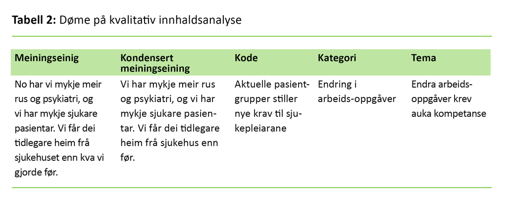 Tabell 2. Døme på kvalitativ innhaldsanalyse