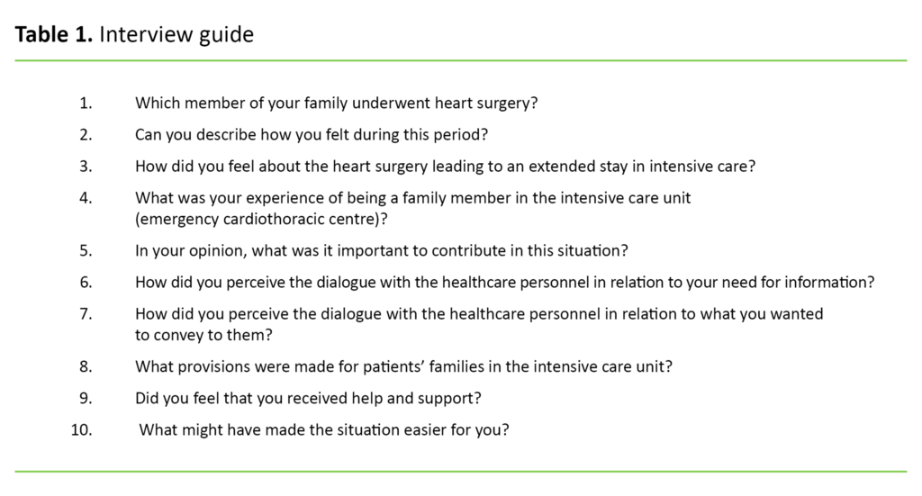 Table 1. Interview guide