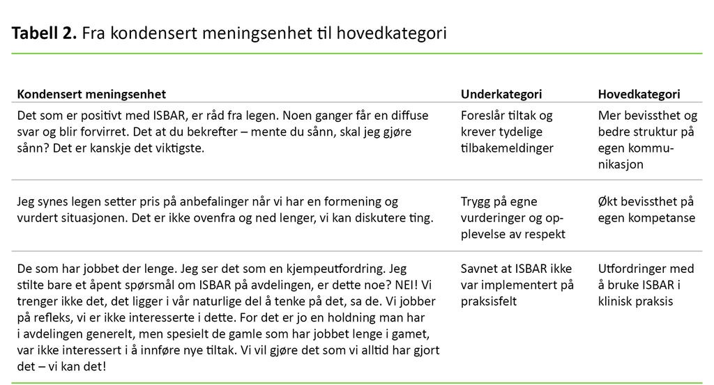 Tabell 2. Fra kondensert meningsenhet til hovedkategori