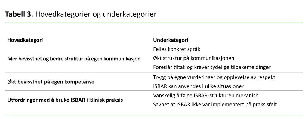 Tabell 3. Hovedkategorier og underkategorier