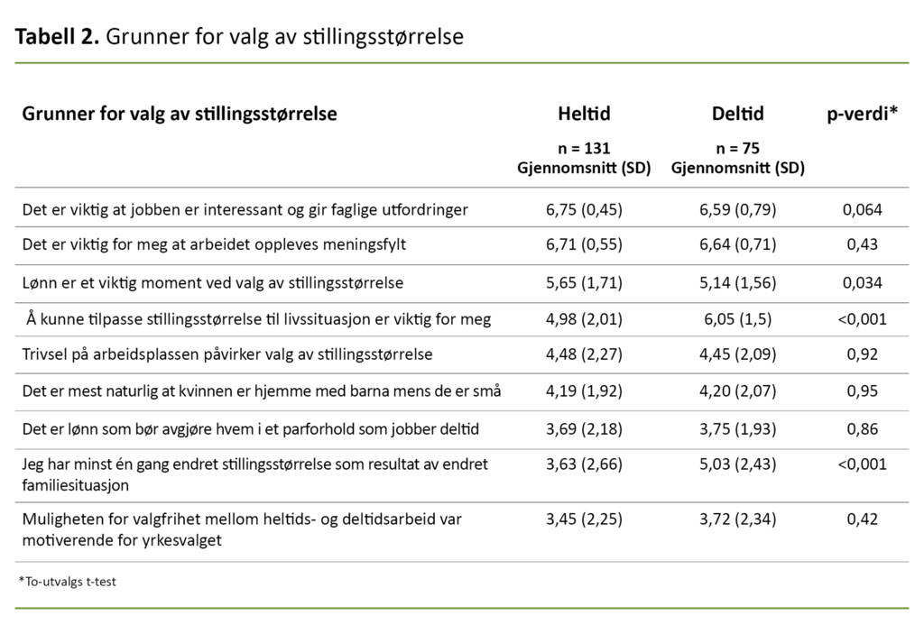  Tabell 2. Grunner for valg av stillingsstørrelse 