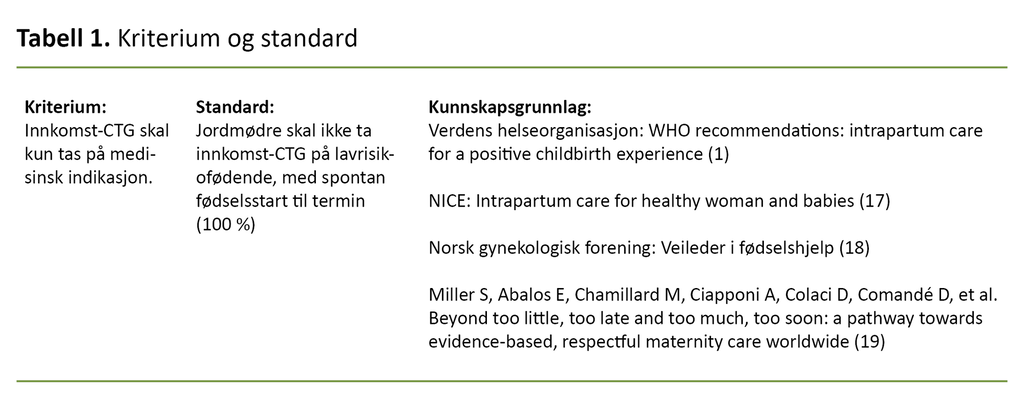 Tabell 1. Kriterium og standard 