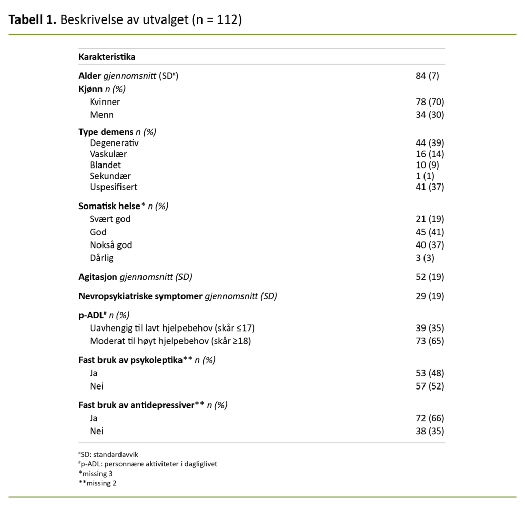 Tabell 1. Beskrivelse av utvalget (n = 112)