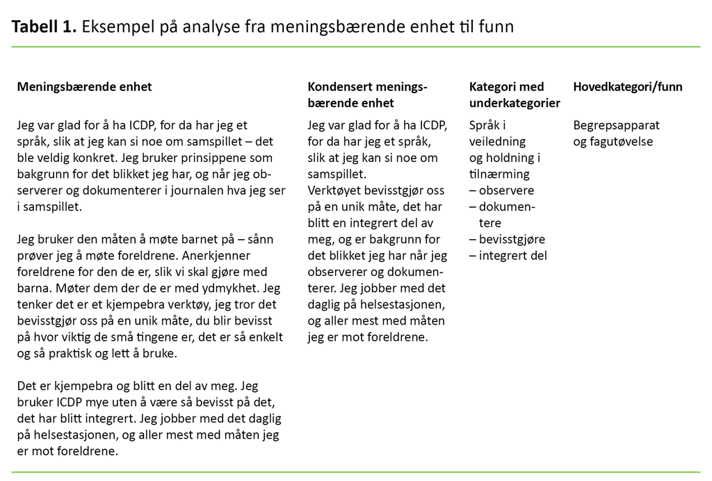 Figur 1. Eksempel på analyse fra meningsbærende enhet til funn