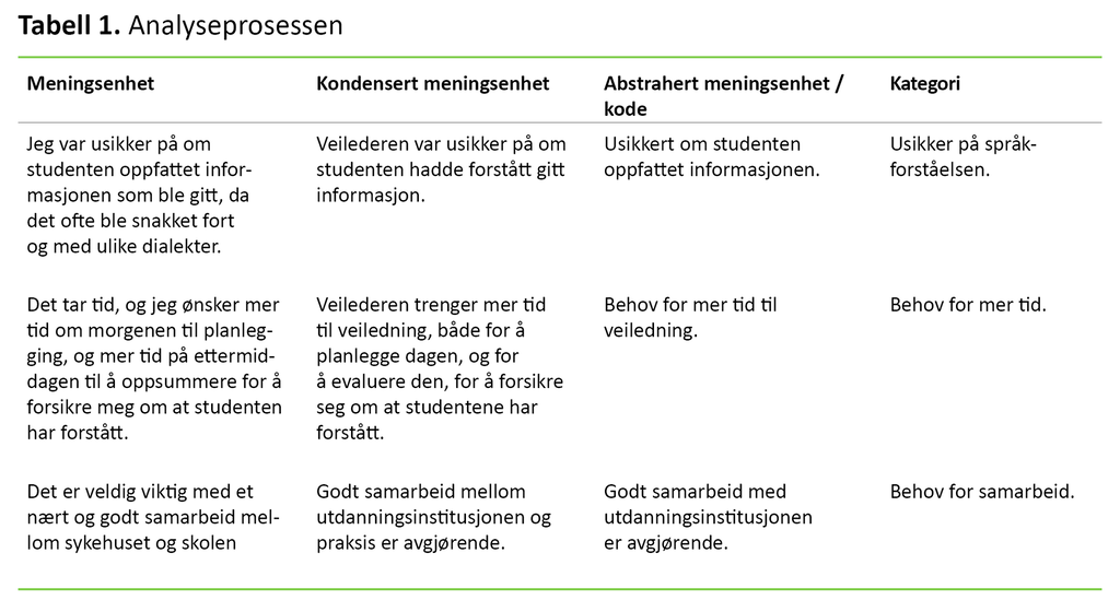 Tabell 1. Analyseprosessen 