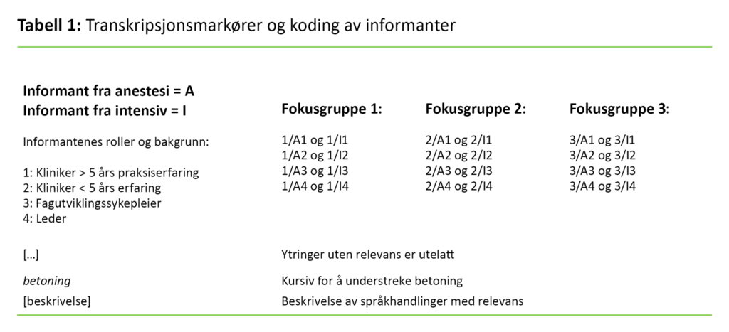 Tabell 1. Transkripsjonsmarkører og koding av informanter