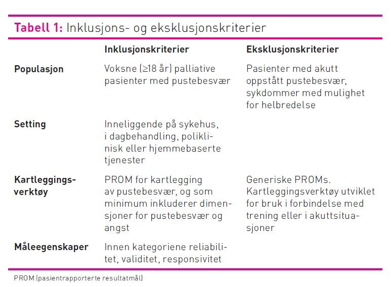 Tabell som viser inklusjons- og eksklusjonskriterier