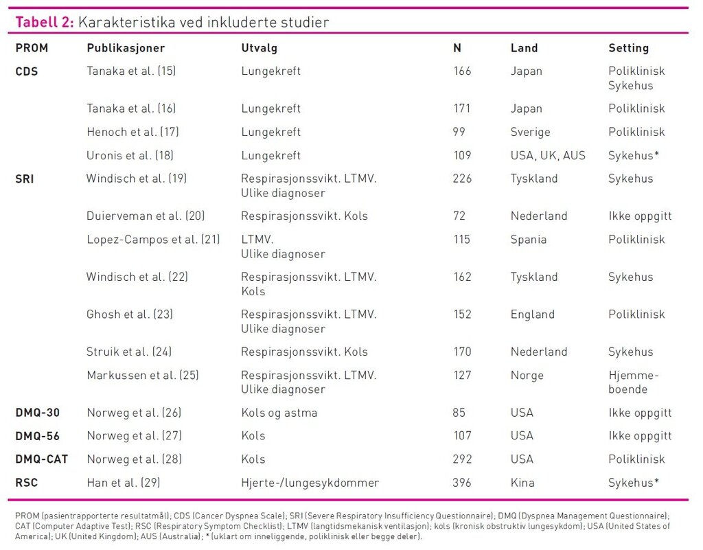 Tabell 2 som viser karakteristika ved inkluderte studier.