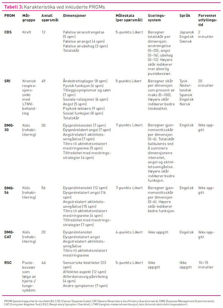 Tabell 3 viser karakteristika ved inkluderte PROMs