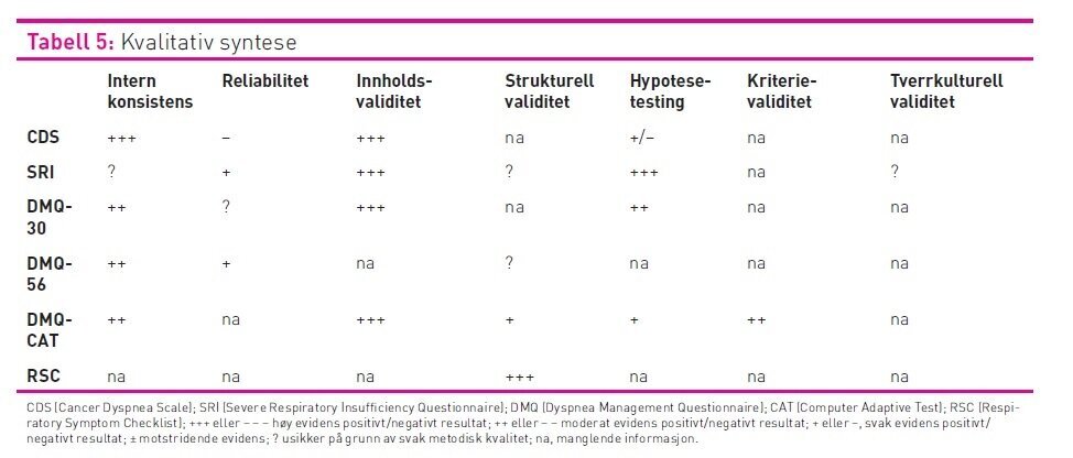 Tabell 5 viser kvalitativ syntese