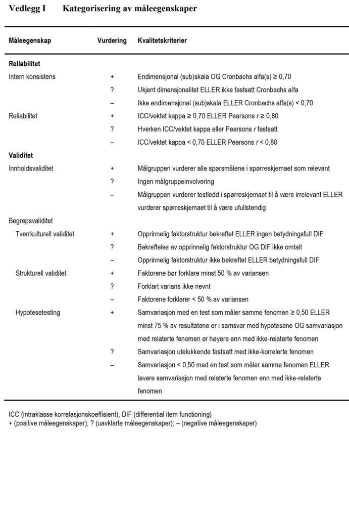 Vedlegg 1 viser kategorisering av måleegenskaper