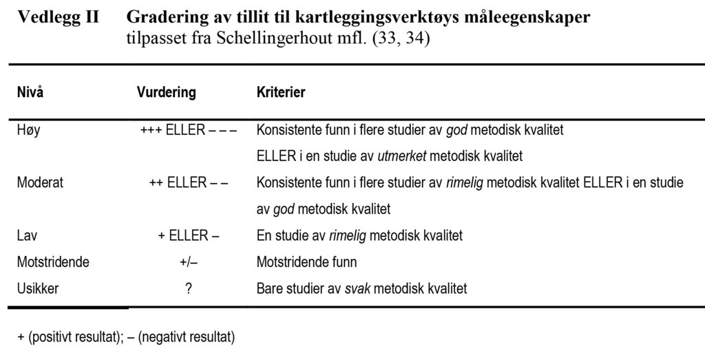 Vedlegg 2 viser gradering av tillit til kartleggingsverktøys måleegenskaper