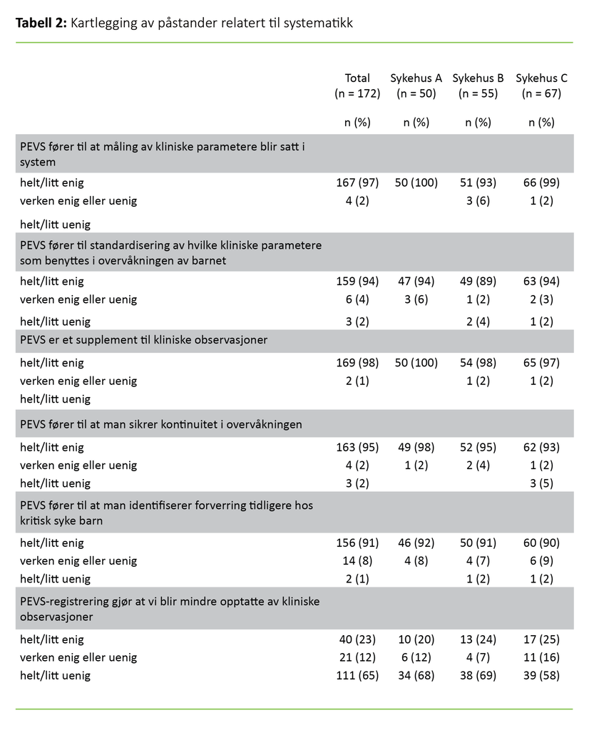  Tabell 2. Kartlegging av påstander relatert til systematikk 