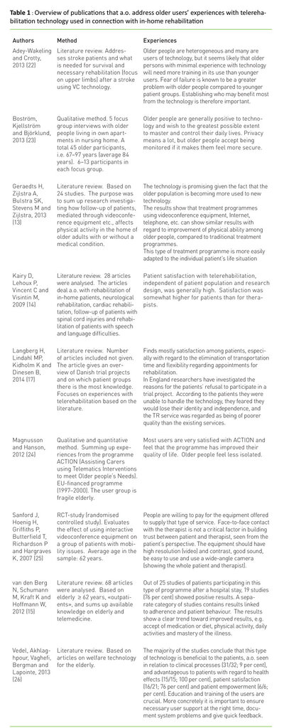 Table 1: Overview of publications that a.o. address older users’ experiences with telerehabilitation technology used in connection with in-home rehabilitation