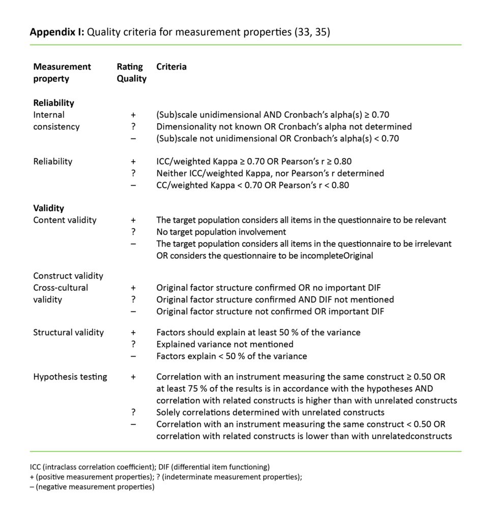 Appendix 1: Categorisation of measurement properties