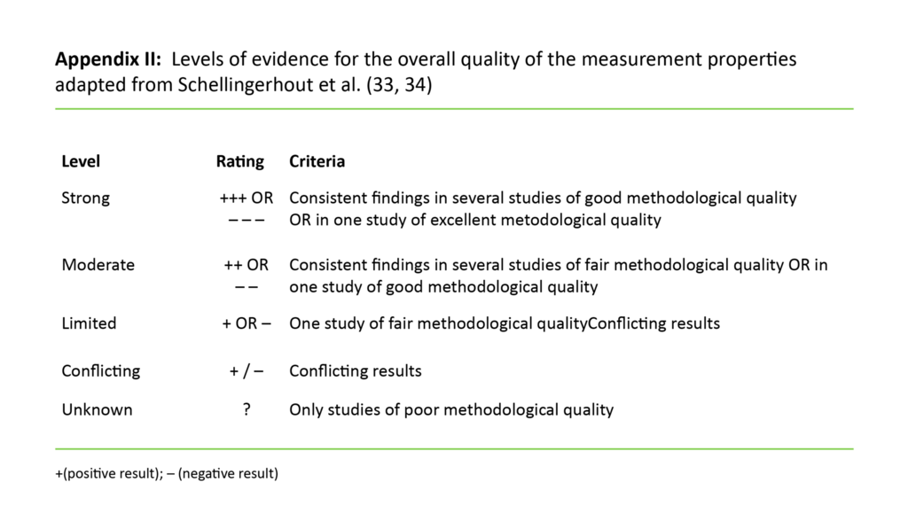 Appendix 2: Rating trust in instruments' measurement prroperties