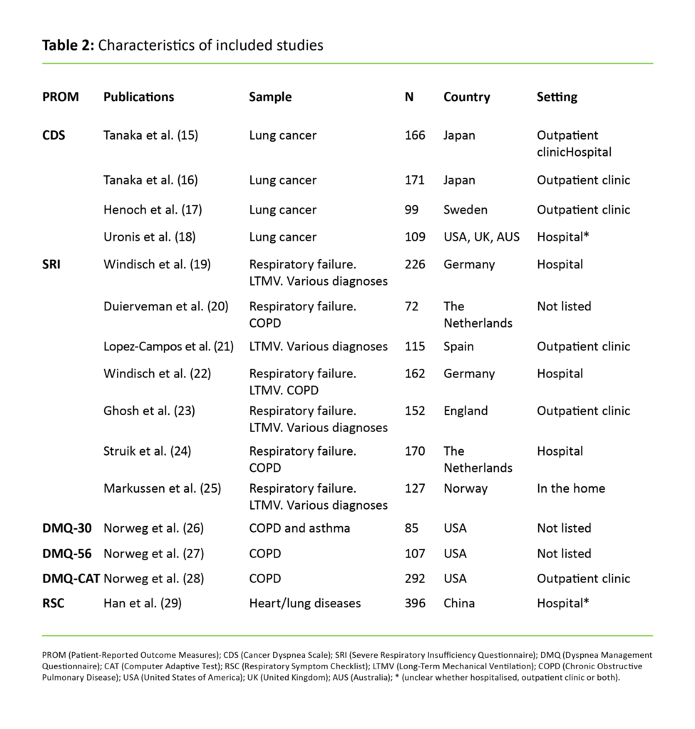 Table 2: Characteristics of included studies