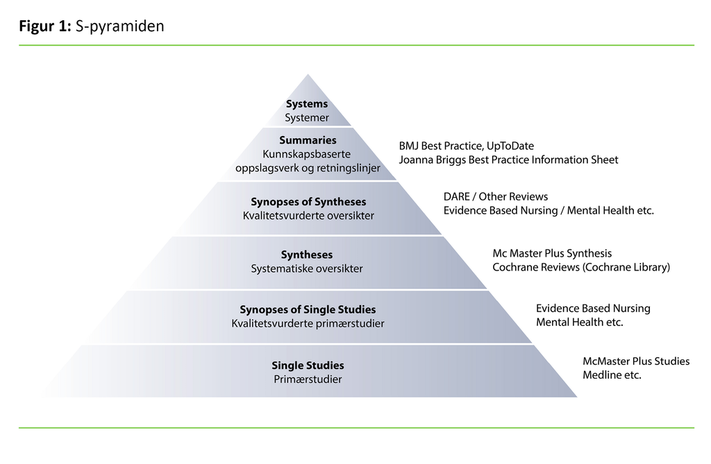 Figur 1: S-pyramiden