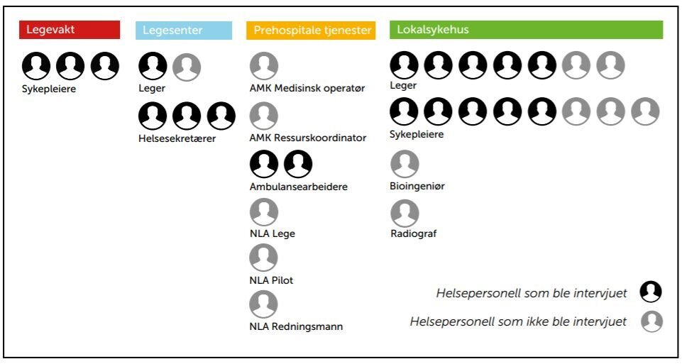 Skjermdump fra Ukoms rapport