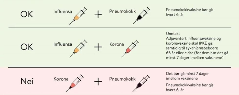 figur som viser hvilke vaksiner som kan settes samtidig figur som viser hvilke vaksiner som kan settes samtidig