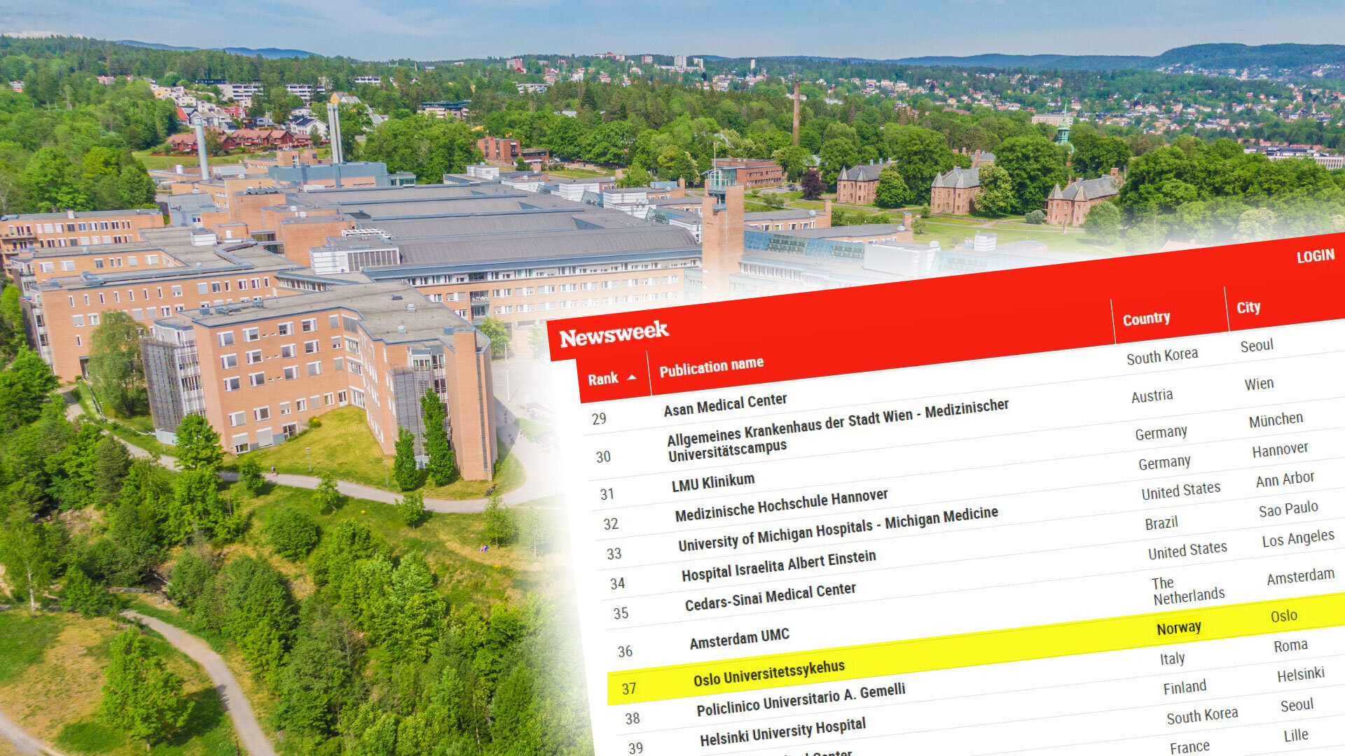 Bilde av rikshospitalet og listen fra Newsweek