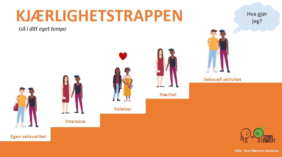 kjærlighetstrappen for ungdomsskolen