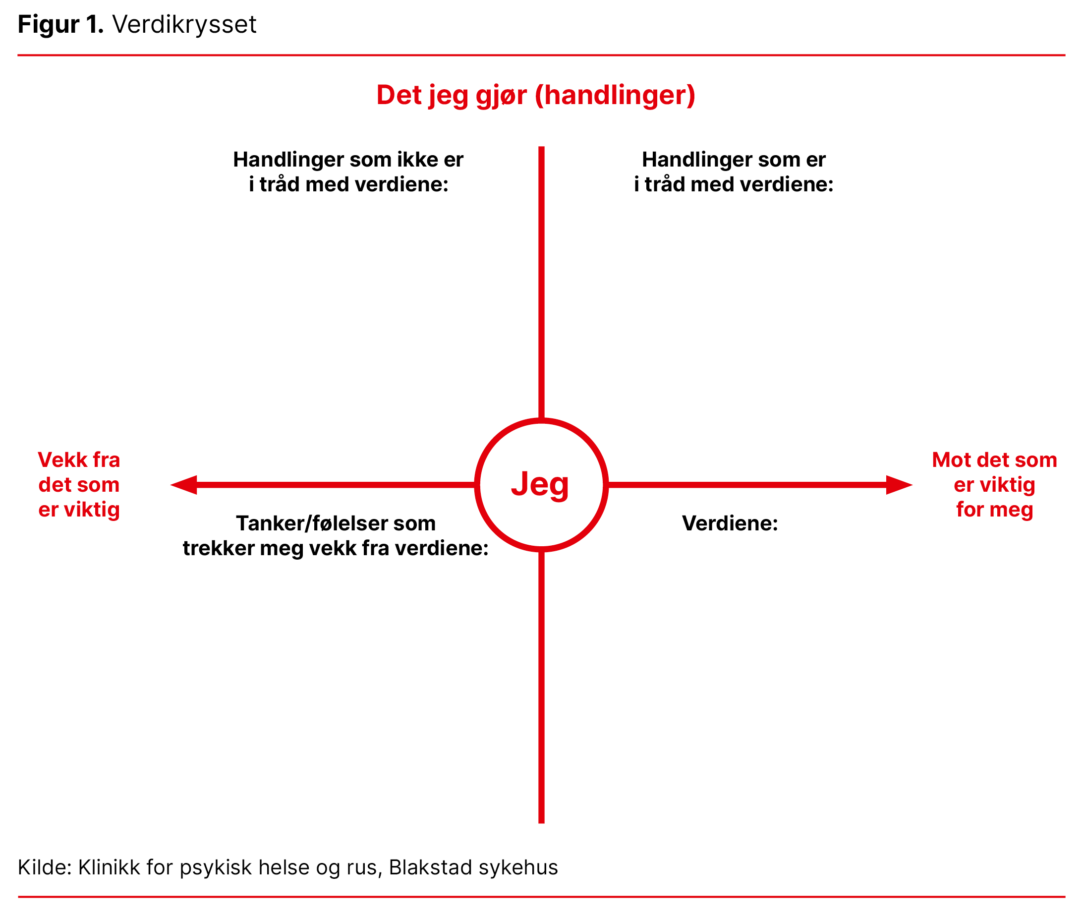 Figur 1. Verdikrysset