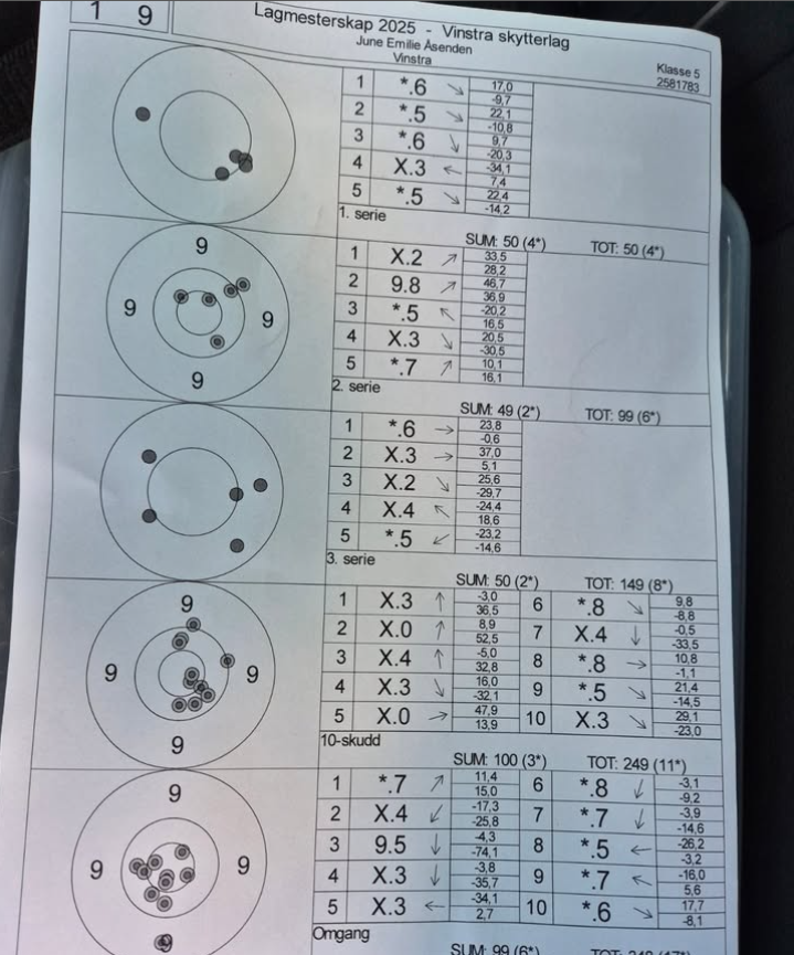 Bildet viser et skytekort.