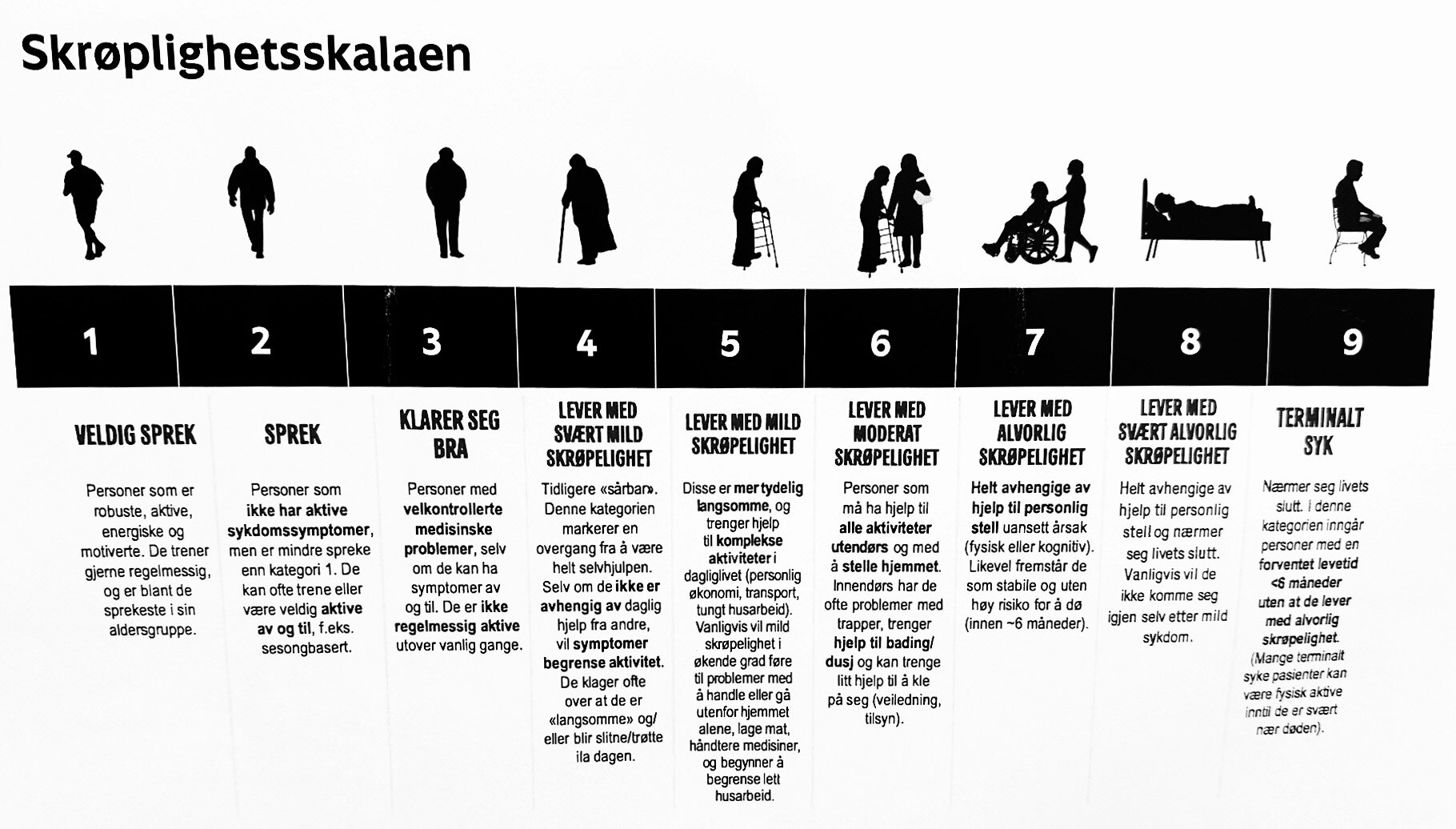 Bilde viser skrøpelighetsskalaen