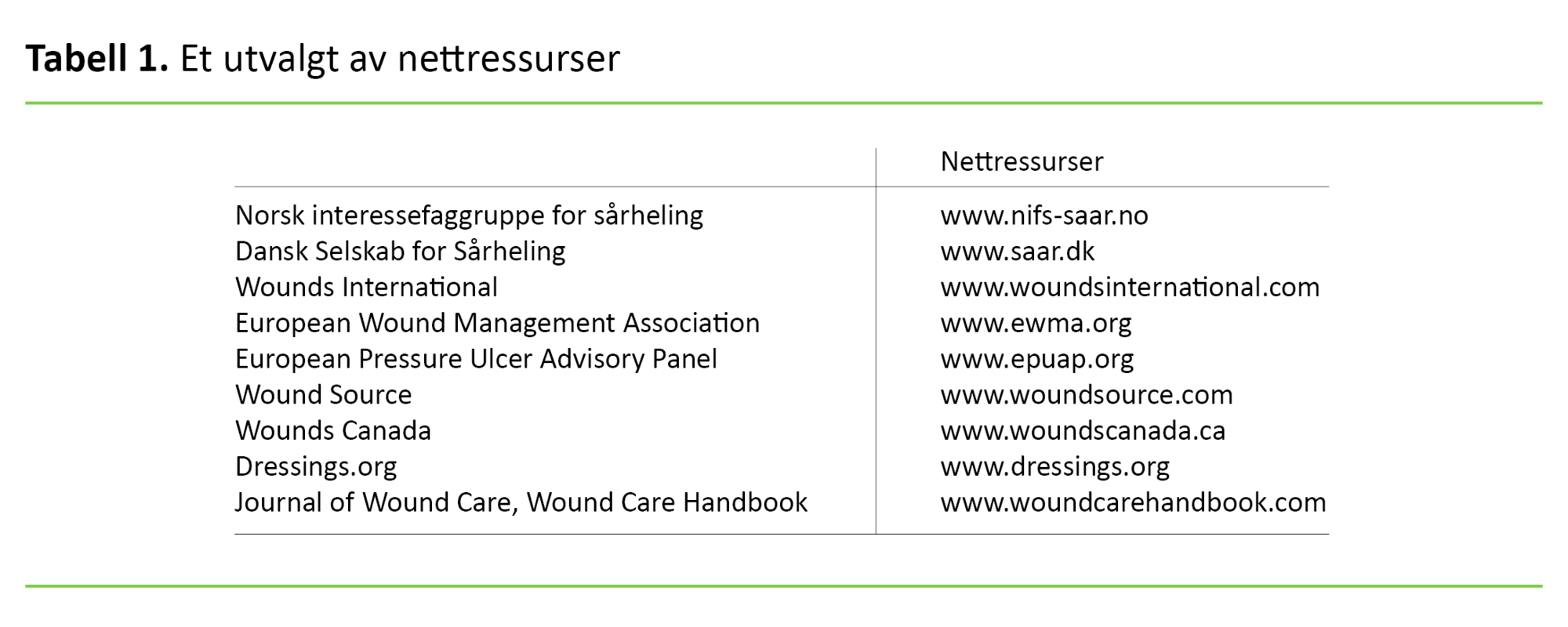 Tabell 1. Et utvalgt av nettressurser