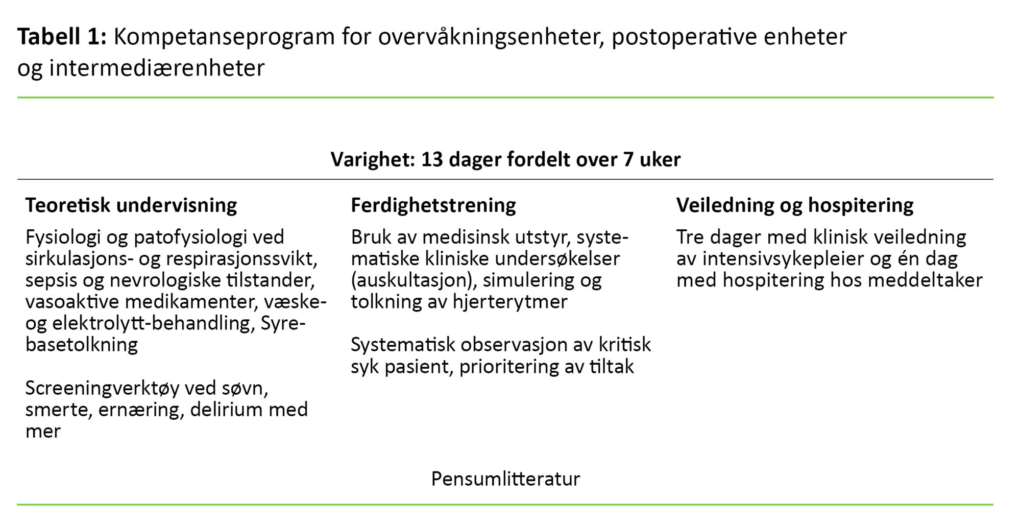 Tabell 1 Tabell 1. Kompetanseprogram for overvåkningsenheter, postoperative enheter og intermediærenheter