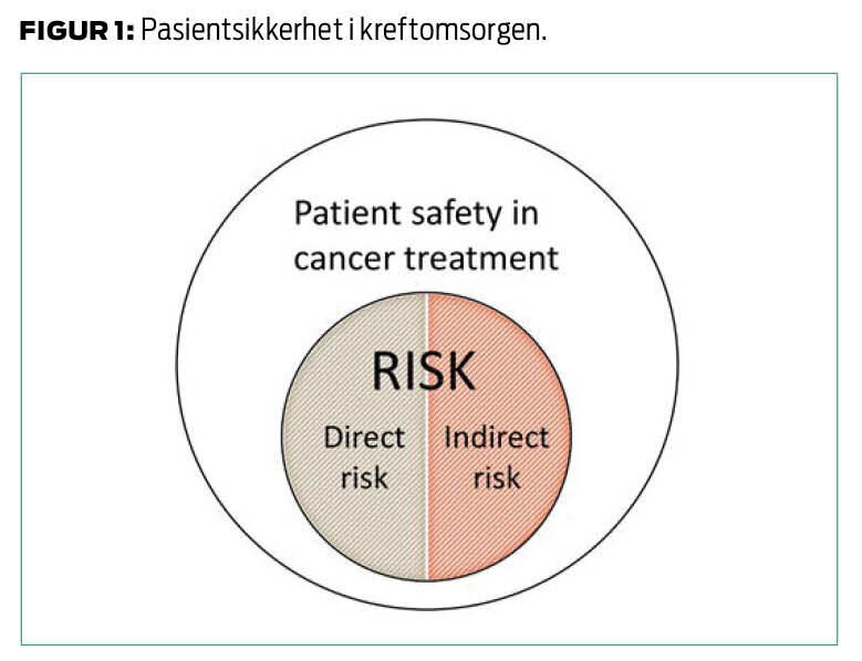 Figur 1: Pasientsikkerhet i kreftomsorgen.