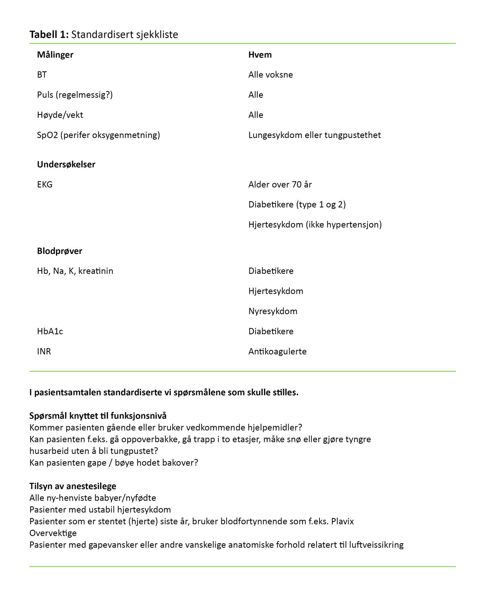 Tabell 1 Standardisert sjekkliste