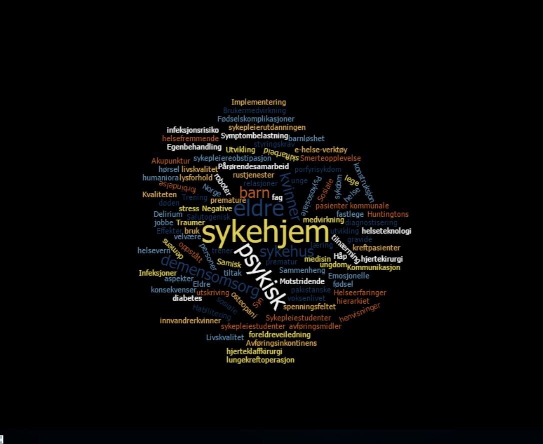 En ordsky basert på beskrivelser av årets sykepleierelaterte doktorgrader.