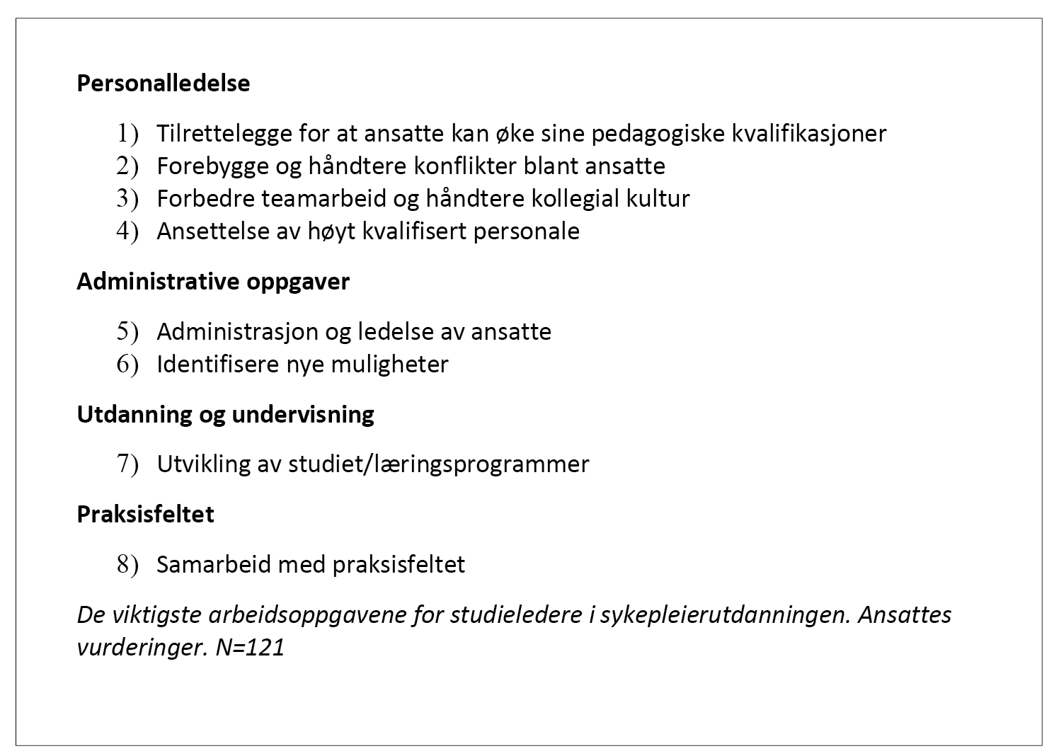 Oversikten viser de viktigste arbeidsoppgavene for studieledere i sykepleierutdanningen. Ansattes vurderinger