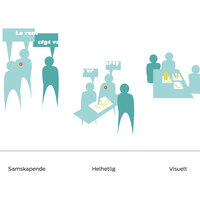 De fem prinsippene for tjenestedesign